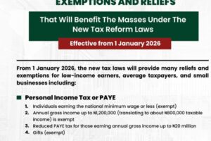 Nigeria 2026 Tax Reliefs for Workers and Small Businesses